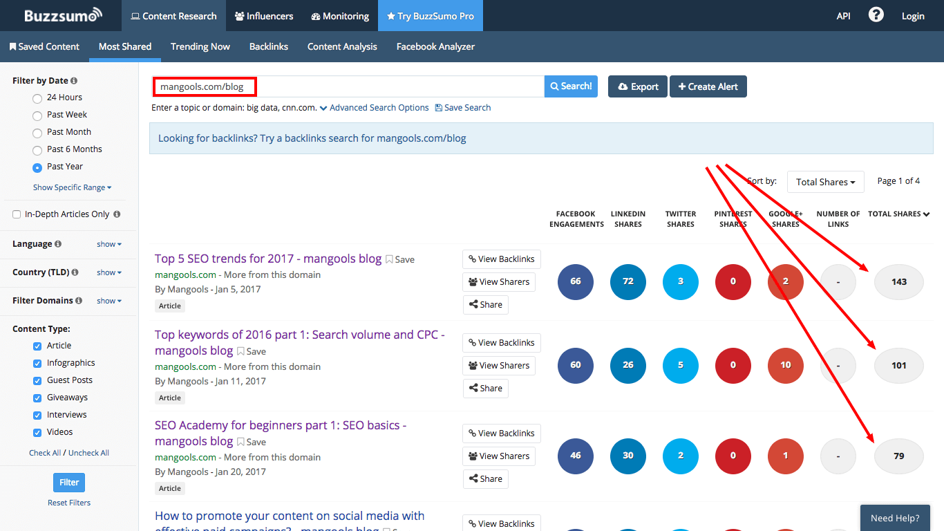 measure content marketing social outreach